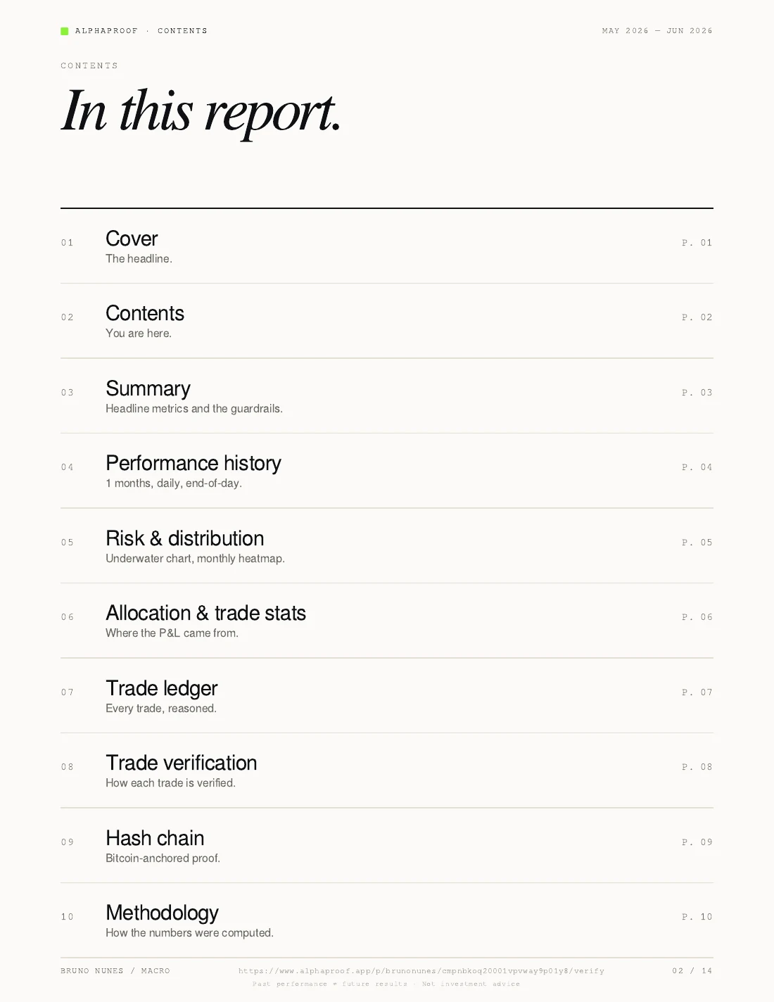 Alphaproof report contents page listing the ten sections: cover, summary, performance history, risk and distribution, allocation and trade stats, trade ledger, trade verification, hash chain, and methodology.