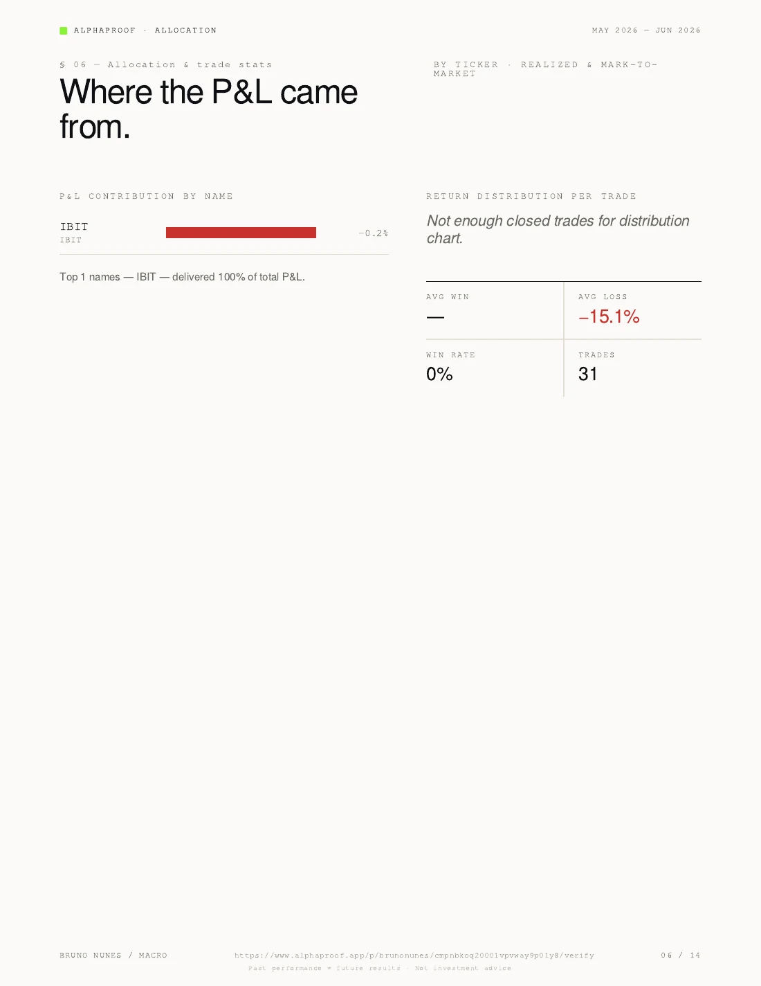 Alphaproof report allocation and trade stats page — profit and loss contribution by name and return distribution per trade.