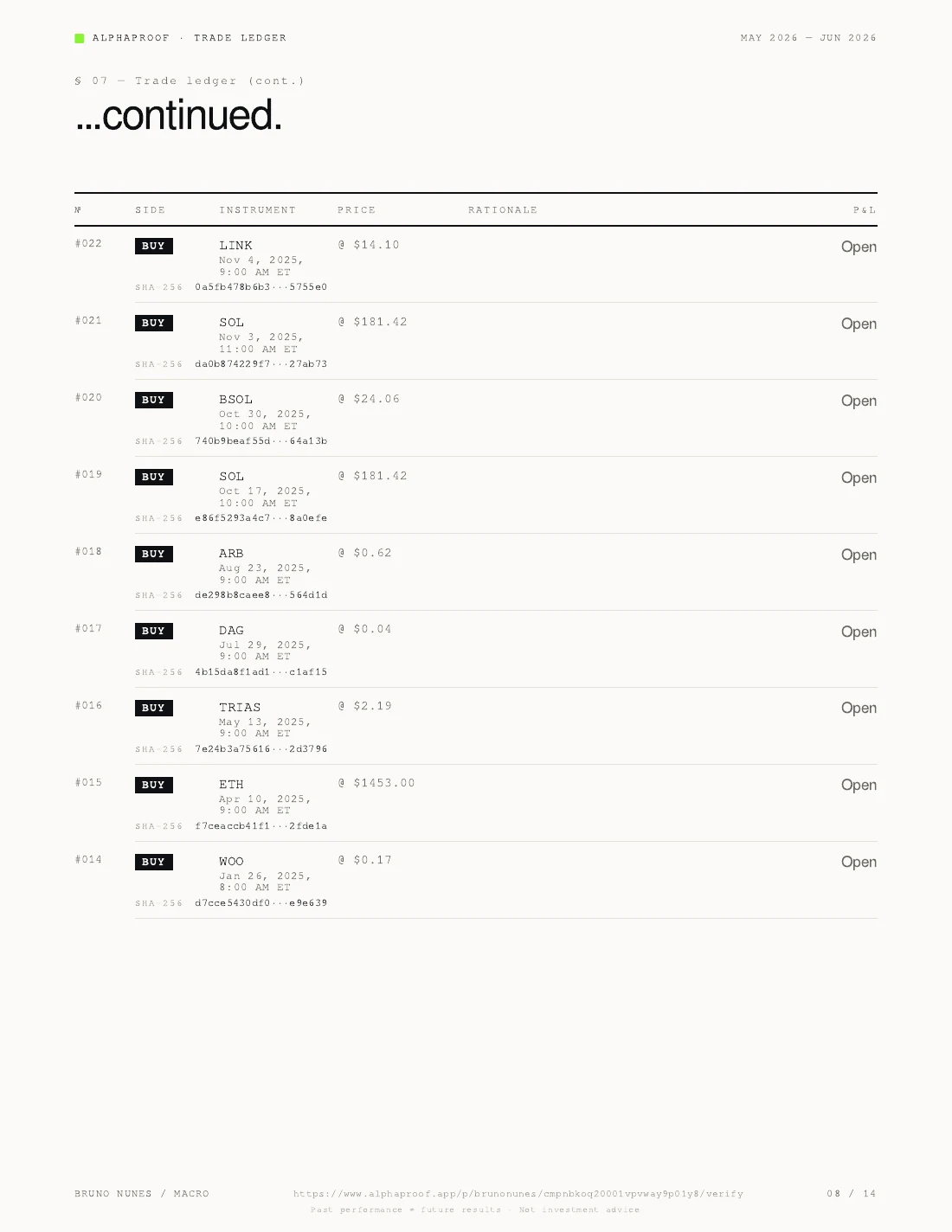 Alphaproof report trade ledger, continued — more entries with timestamps, prices, and SHA-256 hashes.
