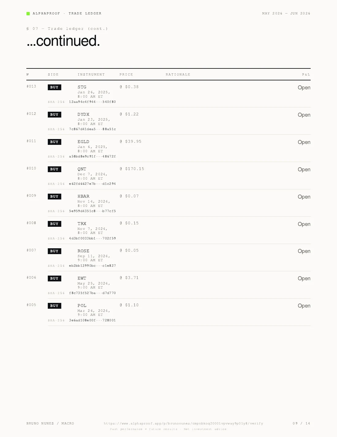 Alphaproof report trade ledger, continued — more entries with timestamps, prices, and SHA-256 hashes.
