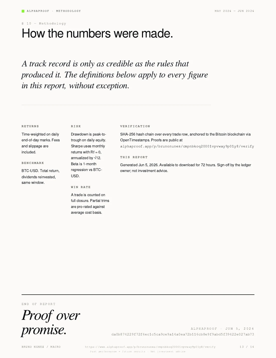 Alphaproof report methodology page — how returns, risk, win rate, and verification are computed, with definitions applied to every figure.